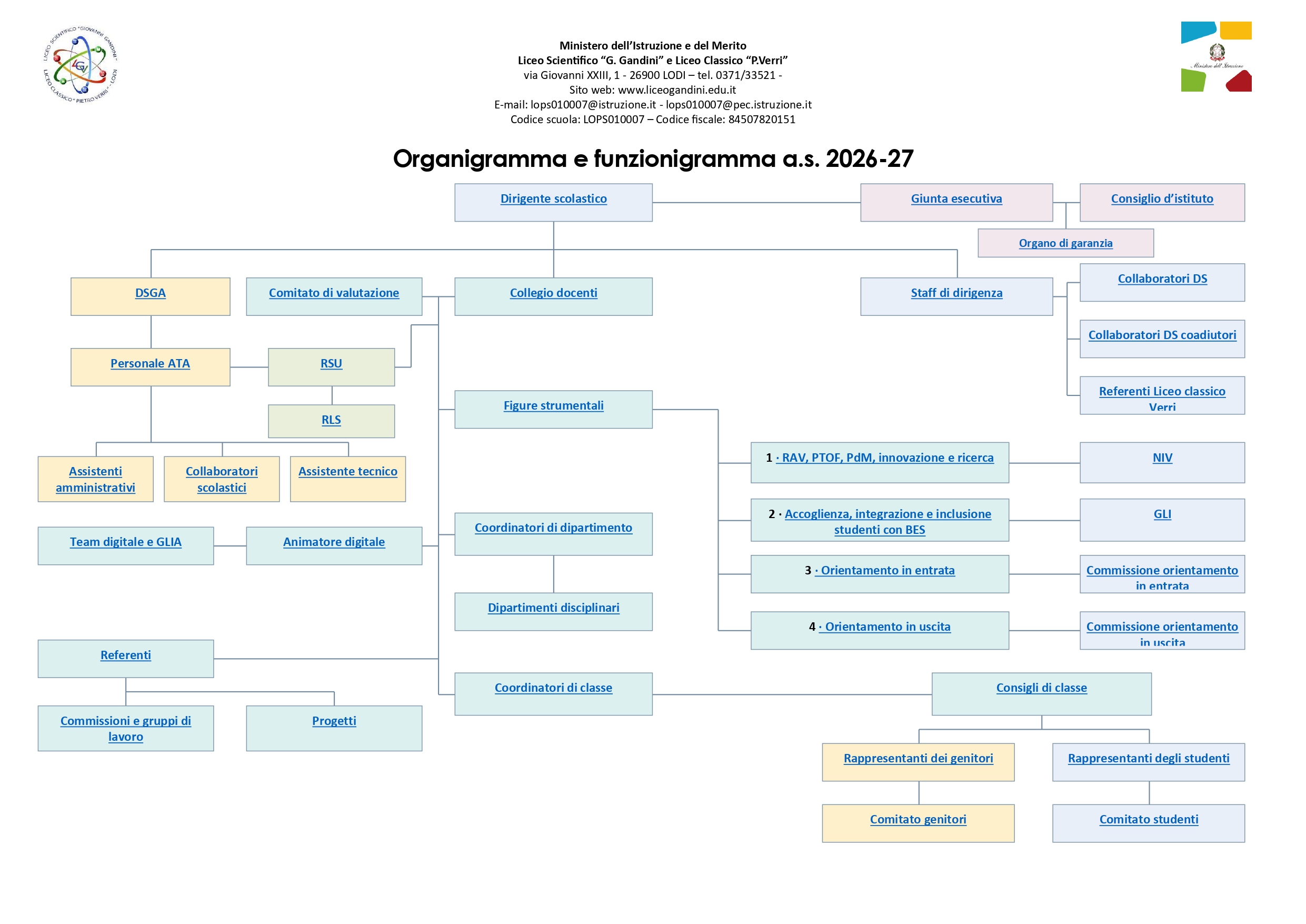Organigramma e funzionigramma a.s. 2026-27